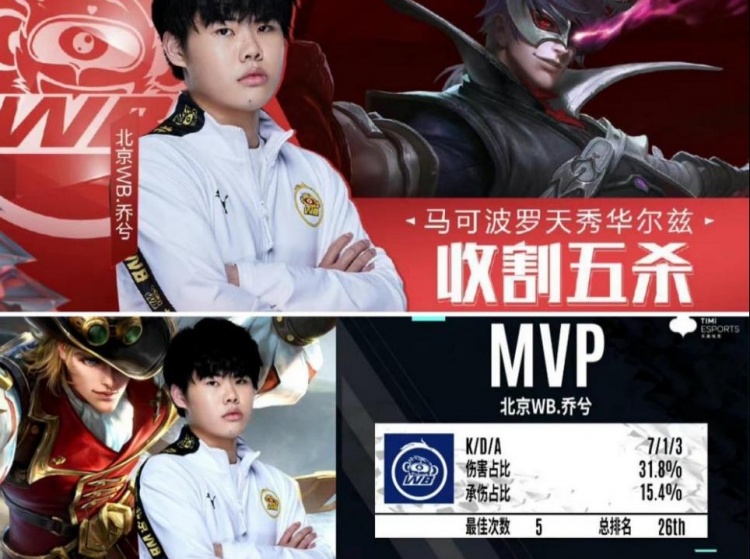 的最大挑战