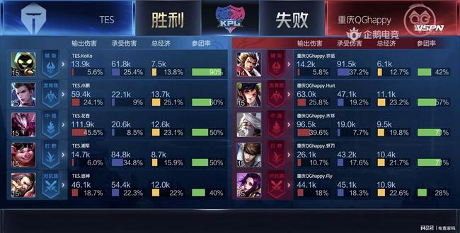 场比赛中丢 场比赛中丢